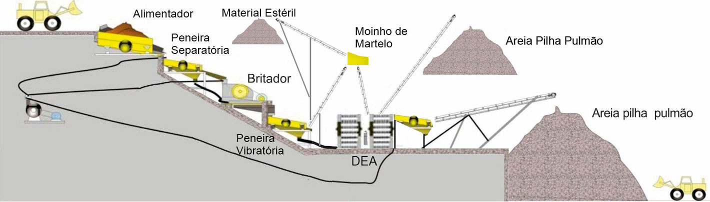 processo-de-producao